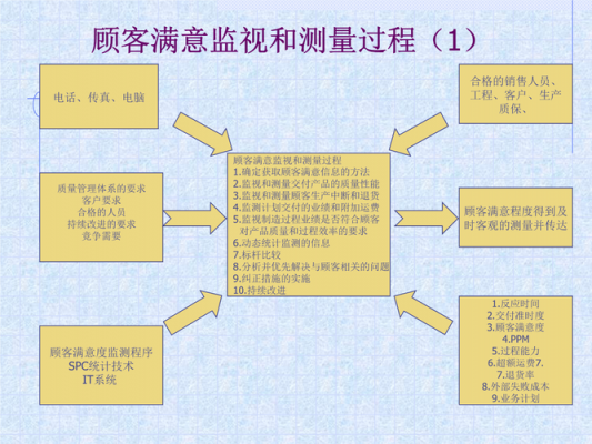 过程的监视和测量的目的是（过程监视和测量的目的是证实过程实现的策划结果的能力）-图3