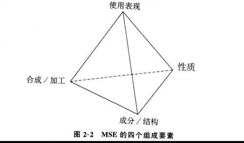 什么是过程要素（过程要素的相互关系）-图3