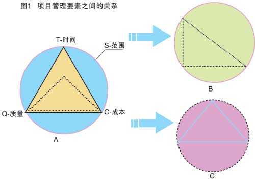 什么是过程要素（过程要素的相互关系）-图2