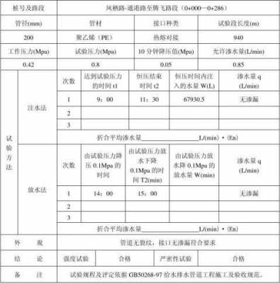 水压试验过程和合格标准（水压试验过程和合格标准的区别）-图2