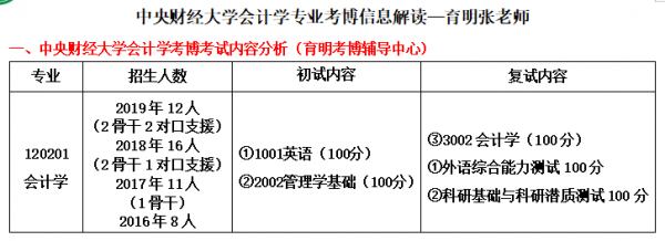 专业硕士考博过程（专业硕士考博过程分析）-图1