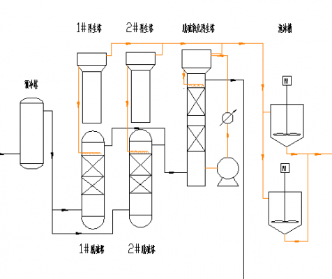 焦炉煤气净化过程（焦炉煤气净化过程图）-图3
