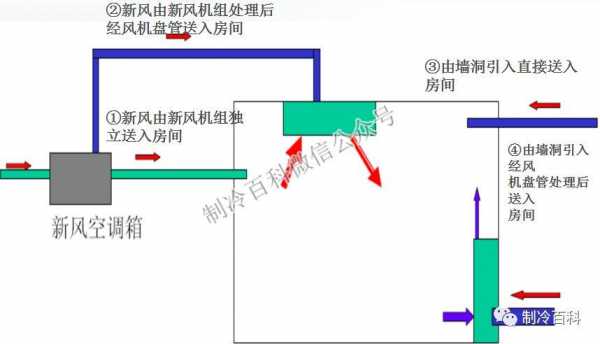 风机切换过程（风机切换过程图解）-图1