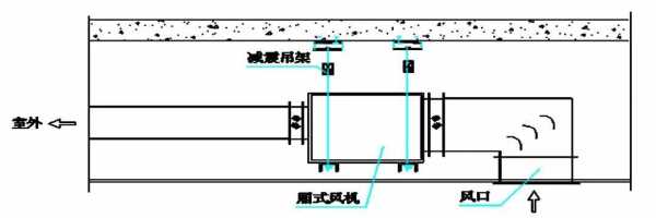 风机切换过程（风机切换过程图解）-图2