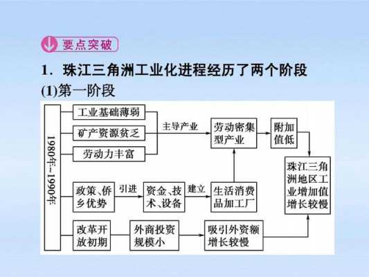 工业过程更新律（简述工业化进程大致经历的几个不同阶段）-图1