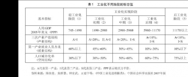 工业过程更新律（简述工业化进程大致经历的几个不同阶段）-图3