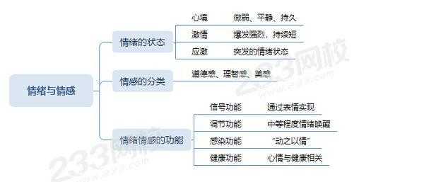 教学过程情感过程（教学中的情感因素包括哪些）-图3