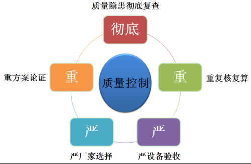 过程控制严格（严格过程管控）-图1