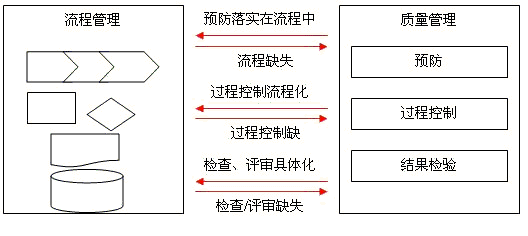 过程控制严格（严格过程管控）-图3