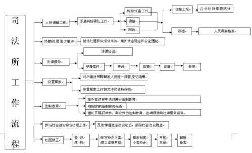 司法适用包括什么过程（司法适用的概念）-图2