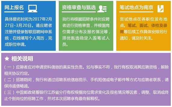 长春邮政银行招聘过程（长春邮政招聘官网）-图1