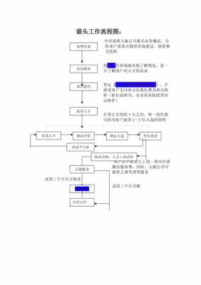 猎头过程（猎头流程图）-图2