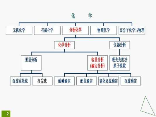 化学分析过程（化学分析过程包括）-图1