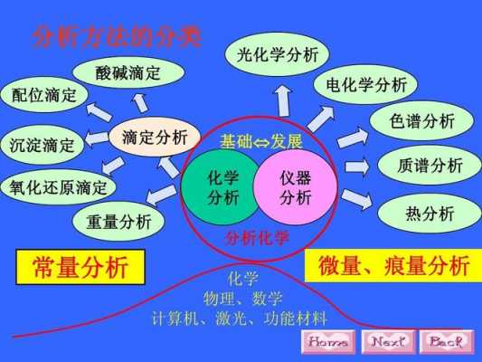 化学分析过程（化学分析过程包括）-图2