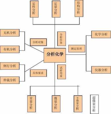 化学分析过程（化学分析过程包括）-图3