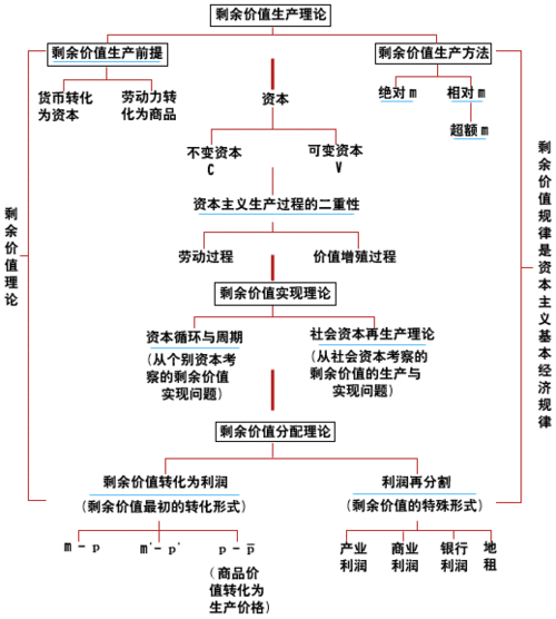 剩余价值发现过程（剩余价值发现过程是什么）-图1