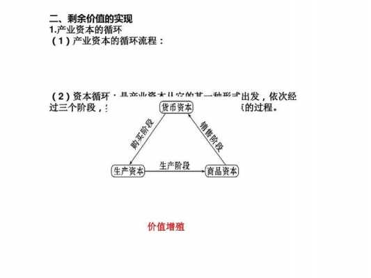 剩余价值发现过程（剩余价值发现过程是什么）-图3