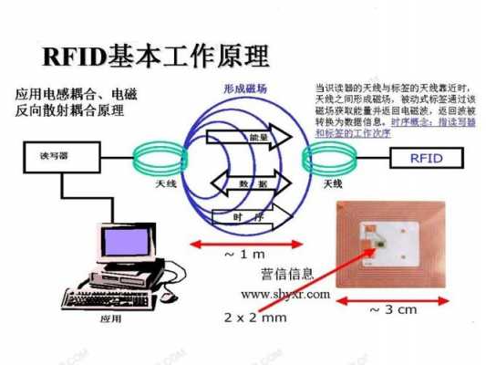 rfid工作过程（rfid工作原理简述）-图1