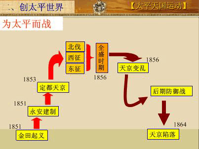 太平天国的过程（太平天国的过程简短）-图1