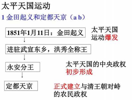 太平天国的过程（太平天国的过程简短）-图3