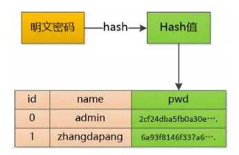 sql注入存储过程（sql注入的几种注入类型）-图3