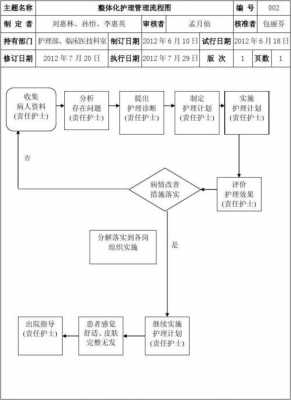 护理管理过程（护理管理过程包括哪些）-图3