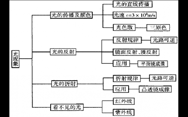 简述光物理过程（光物理解释）-图1