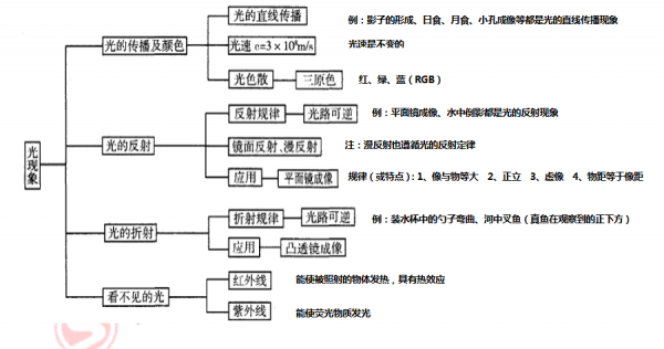 简述光物理过程（光物理解释）-图3