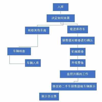 买二手车全过程（买二手车有哪些流程介绍一下）-图1