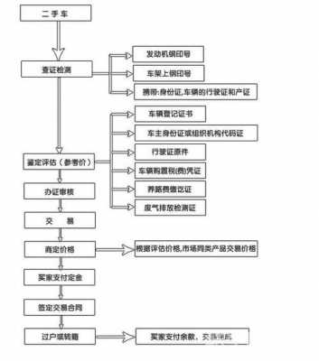 买二手车全过程（买二手车有哪些流程介绍一下）-图2