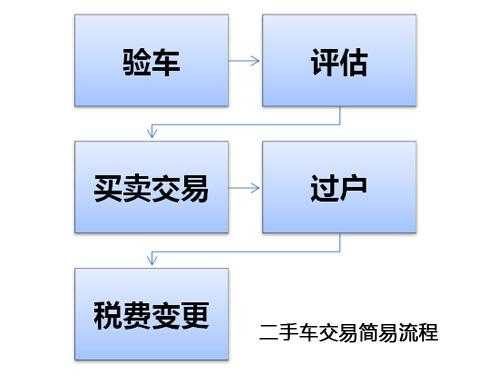 买二手车全过程（买二手车有哪些流程介绍一下）-图3