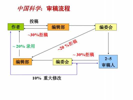 财经科学审稿过程（财经研究 投稿）-图2