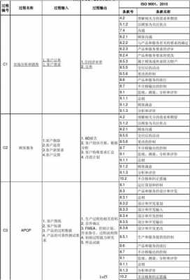 9001过程方法课件（9001过程清单）-图1