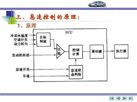 怠速控制的过程?（怠速控制过程有哪些内容）-图1