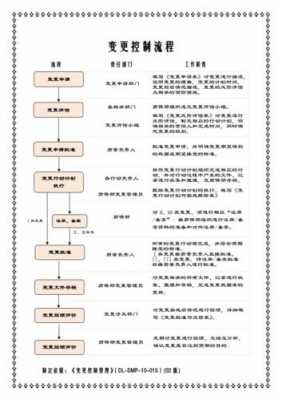 变更控制的过程（变更控制过程文件）-图3