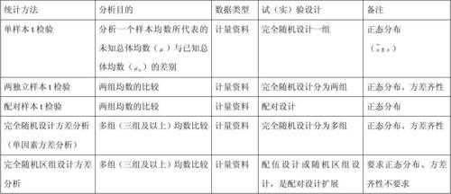 统计基本方法和过程（统计基本方法和过程的区别）-图1