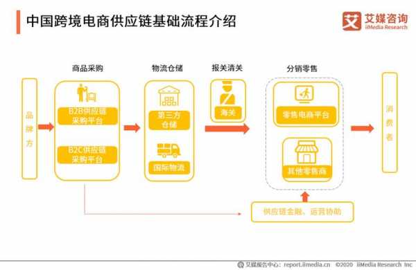 跨境电商价格统一过程（跨境电商价格统一过程有哪些）-图1