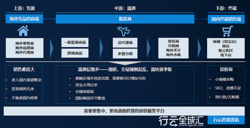 跨境电商价格统一过程（跨境电商价格统一过程有哪些）-图2