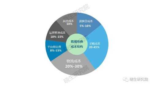 跨境电商价格统一过程（跨境电商价格统一过程有哪些）-图3