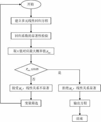 回归模型建立的过程（回归模型设计）-图1