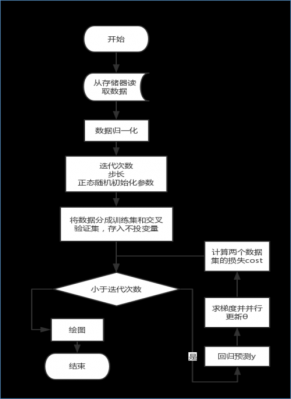 回归模型建立的过程（回归模型设计）-图2