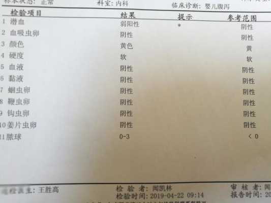 大便检查过程（大便检查的项目）-图2