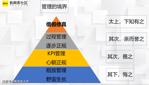 强调过程管理（要加强的过程管理）-图2