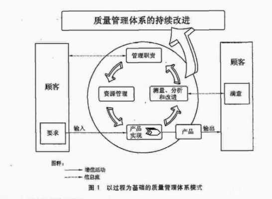 强调过程管理（要加强的过程管理）-图1