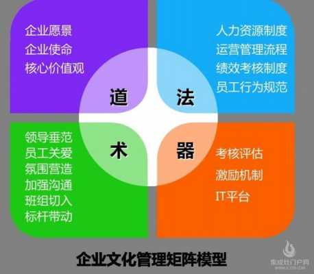 强调过程管理（要加强的过程管理）-图3