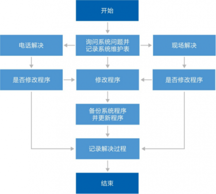 软件支持过程规范（软件支持过程规范包括）-图1