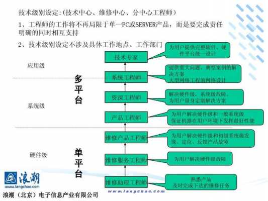 软件支持过程规范（软件支持过程规范包括）-图2