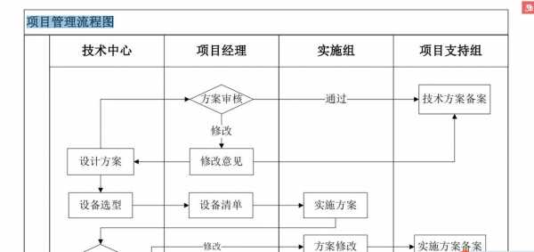 软件支持过程规范（软件支持过程规范包括）-图3