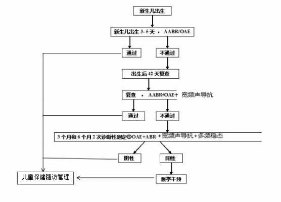 复筛的过程（复筛检查是什么意思）-图1