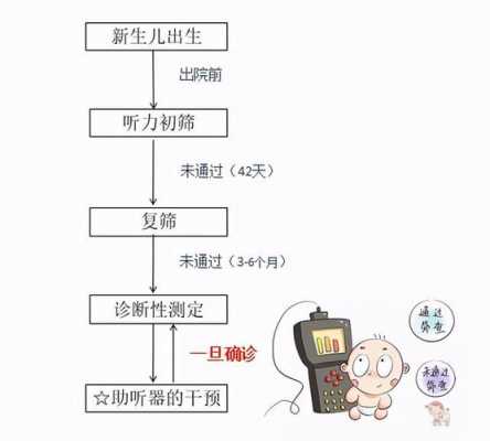 复筛的过程（复筛检查是什么意思）-图3